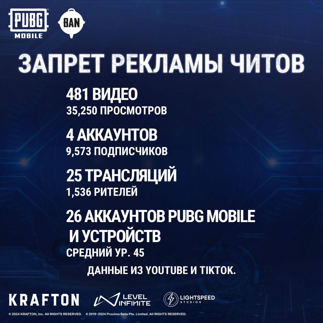 Борьба разработчиков PUBG Mobile с читерами.