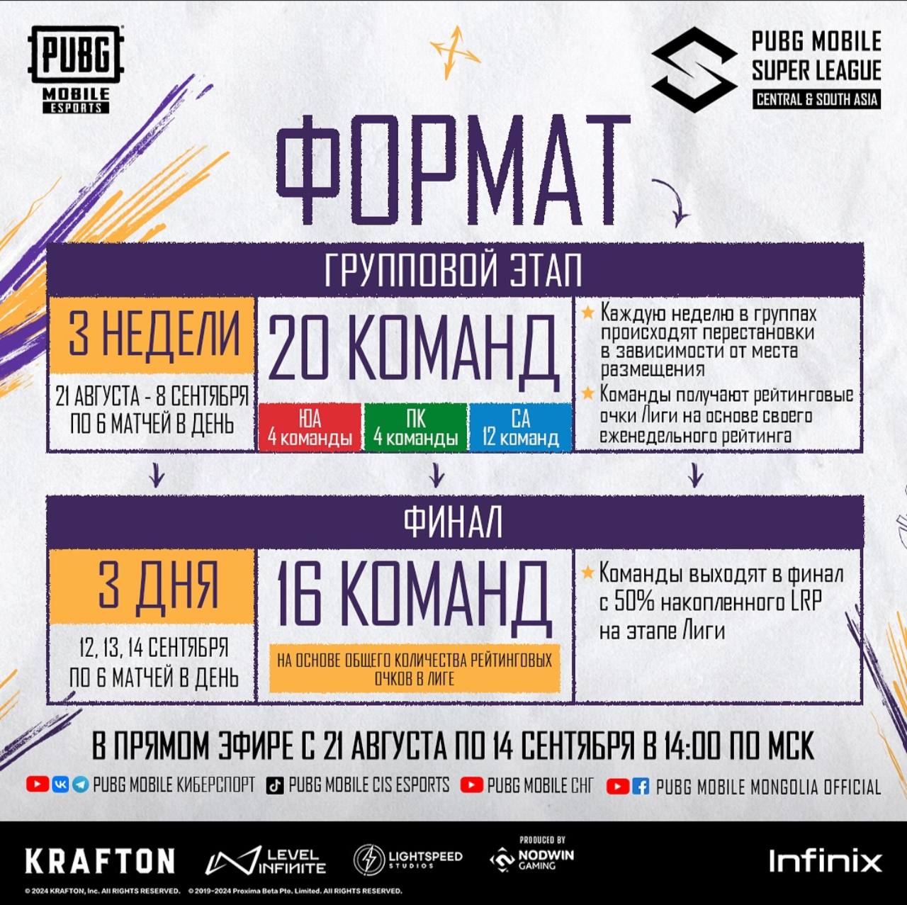 Формат турнира PMSL CSA 2024: Осенний сплит