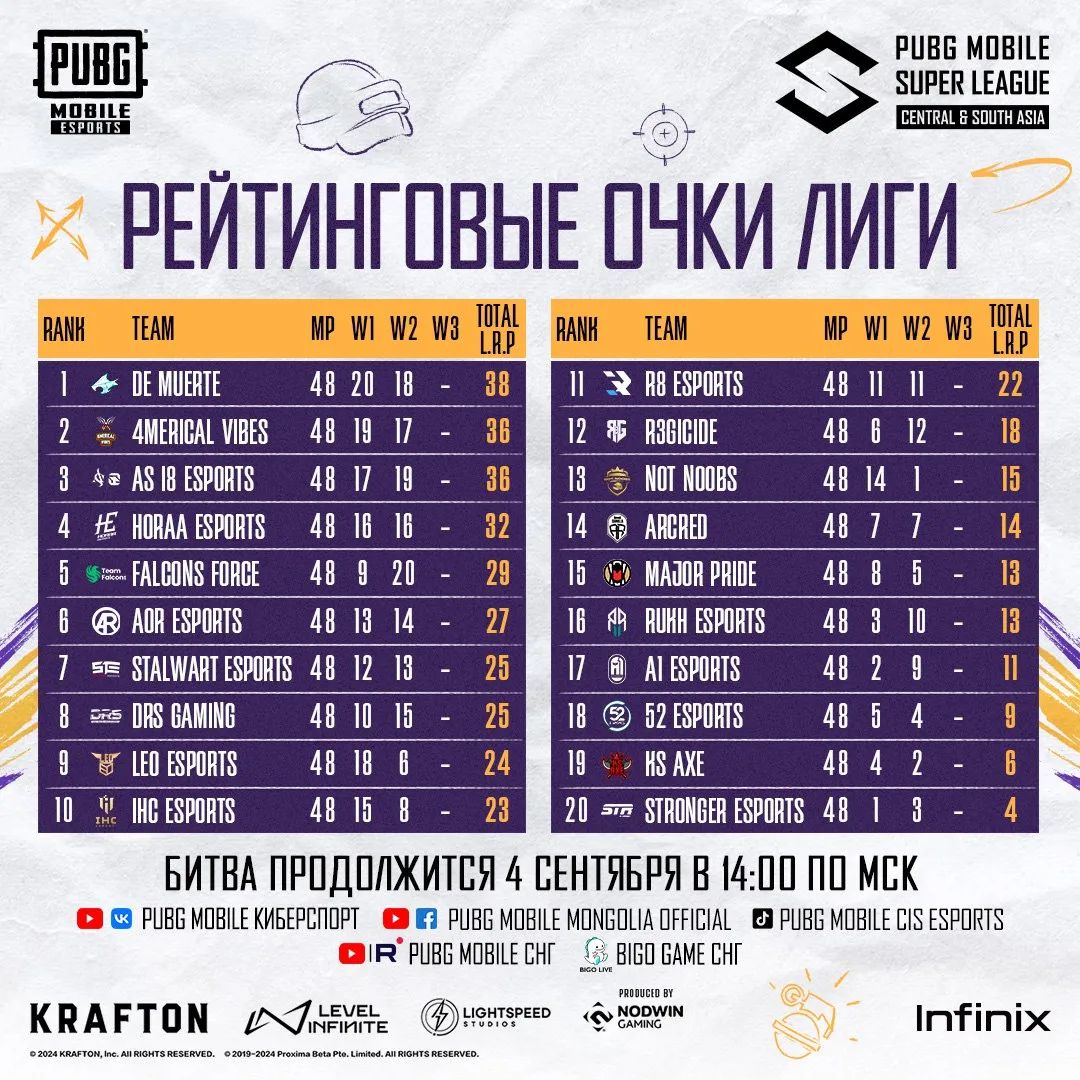 Итоги второй недели PMSL CSA: Осенний сплит